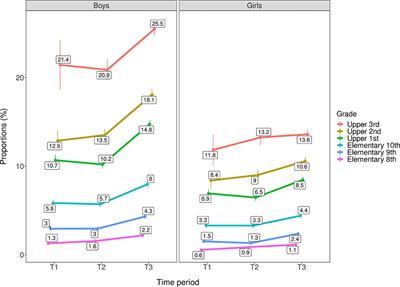 Past Year Cannabis Use Among Norwegian Adolescents: Time Trends Based on the Ungdata Surveys 2010–2019